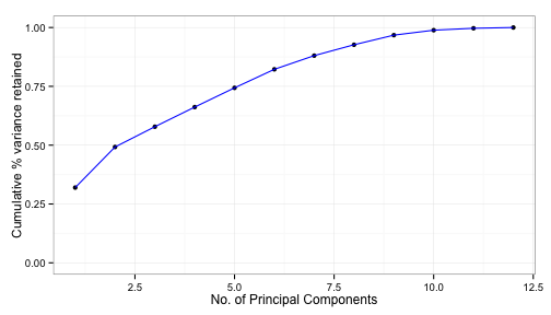 plot of chunk pca