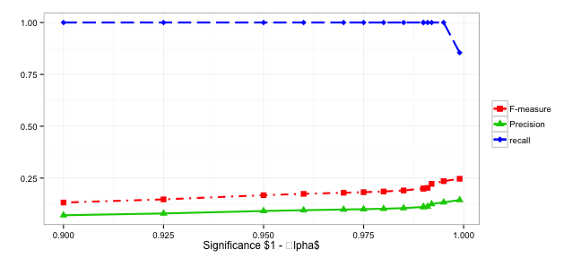 plot of chunk results